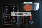 黄金期货配资：小资金也能撬动大市场